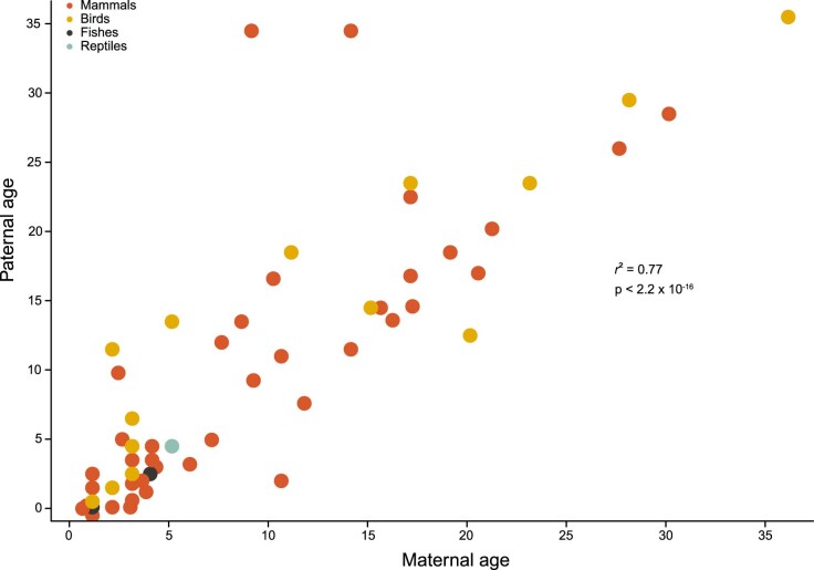 Extended Data Fig. 1