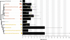 Extended Data Fig. 2