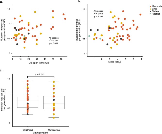 Extended Data Fig. 7