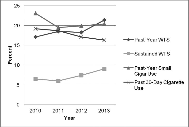 Figure 2