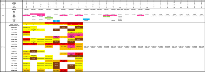 graphic file with name 12105_2022_1515_Tab2_HTML.jpg