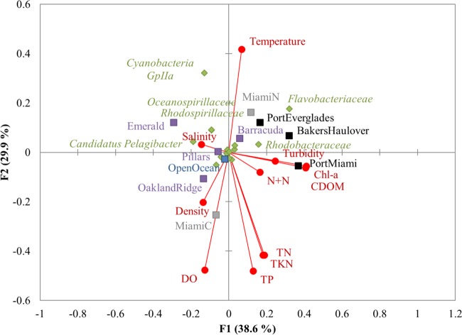 FIG 4