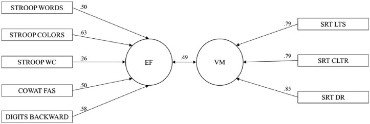 Figure 2.