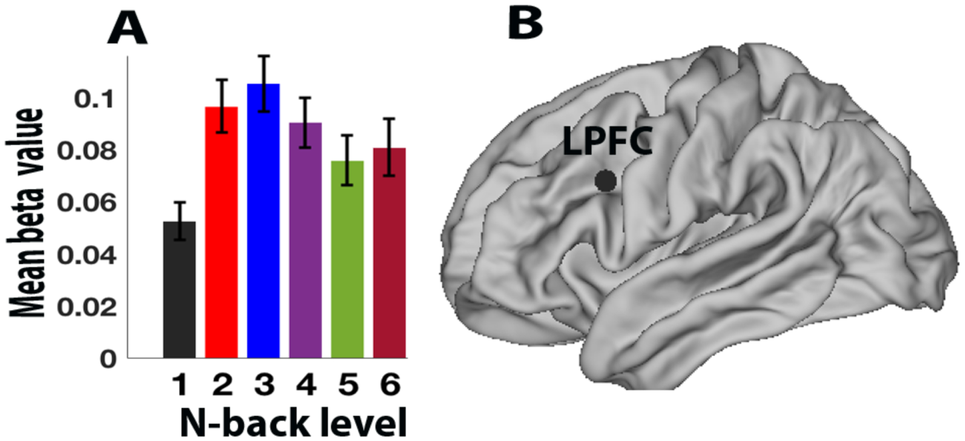 Figure 3.