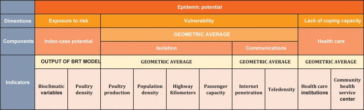 Fig 1