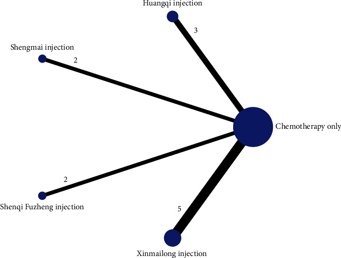 Figure 12