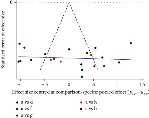 Figure 19