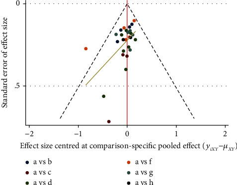 Figure 18