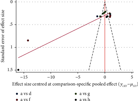 Figure 20