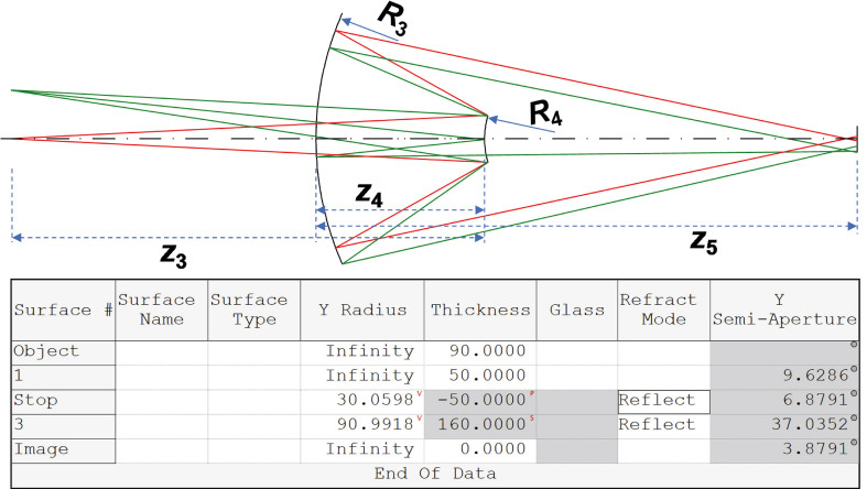 Figure 2.