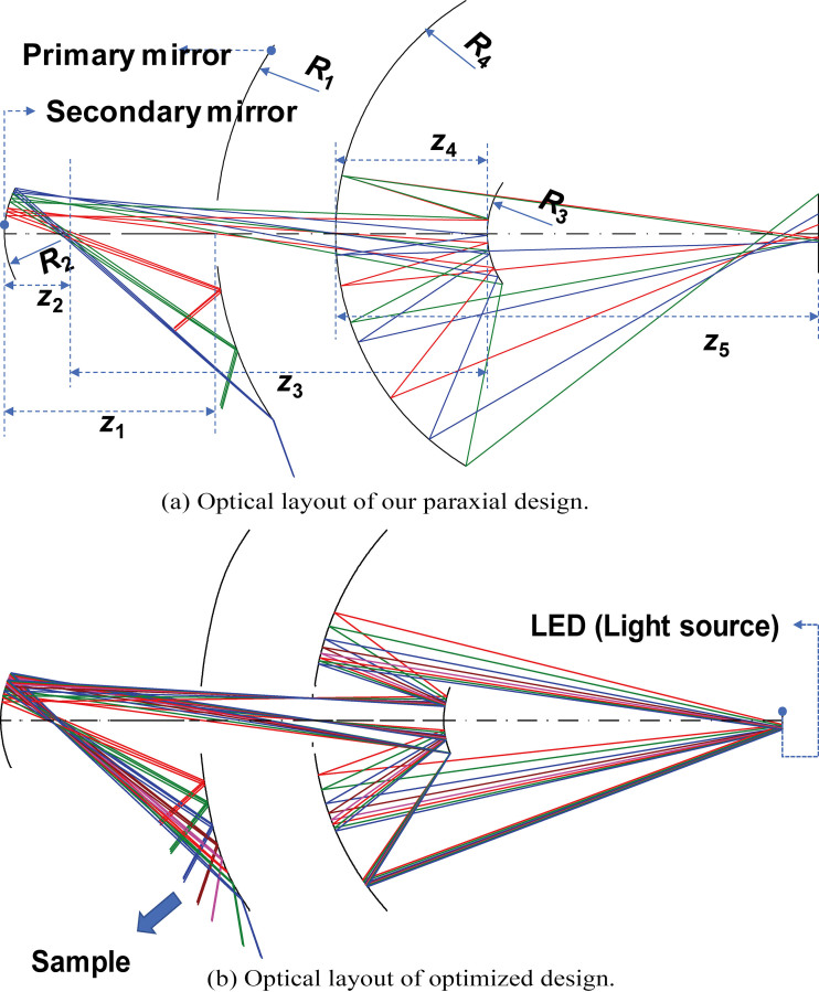 Figure 3.