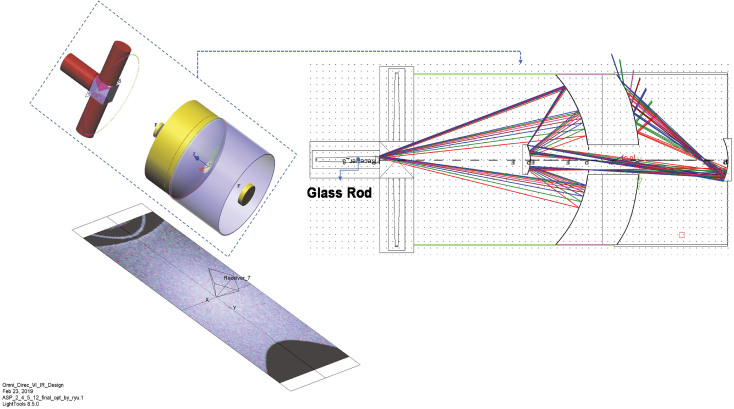 Figure 5.