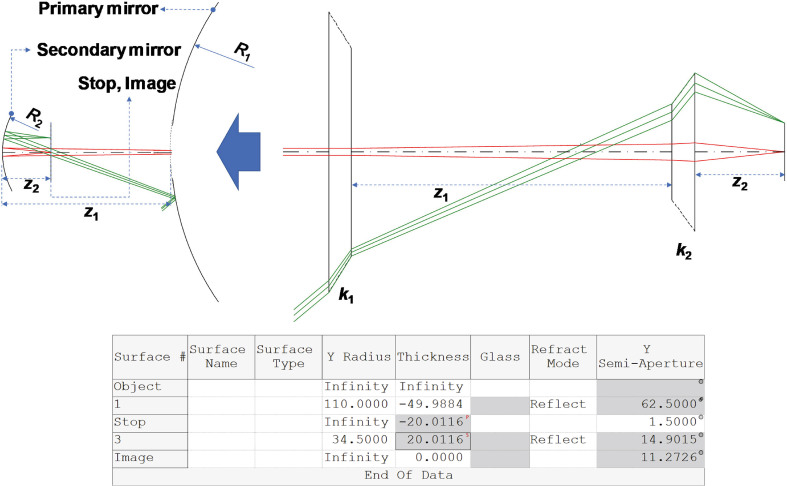 Figure 1.