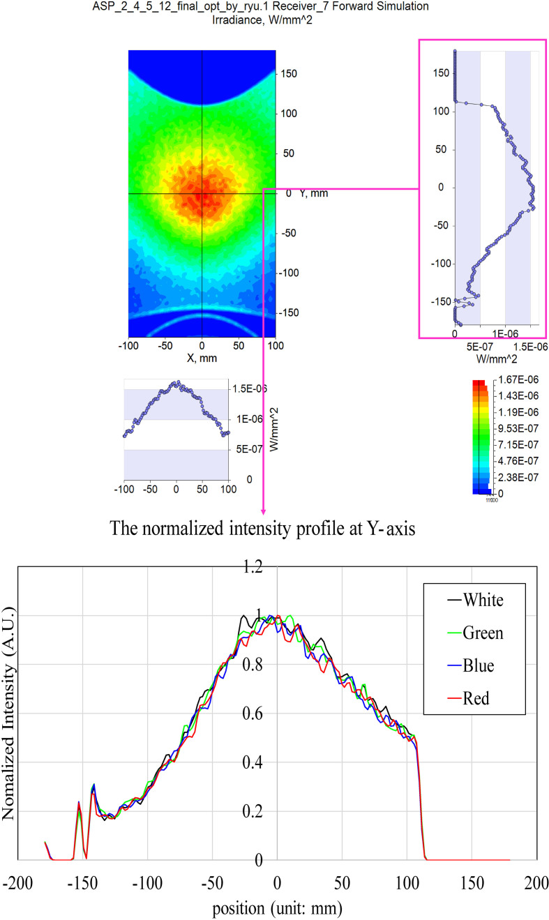 Figure 6.