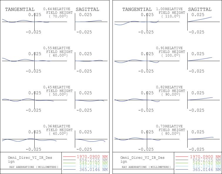 Figure 4.