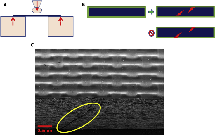 Figure 4