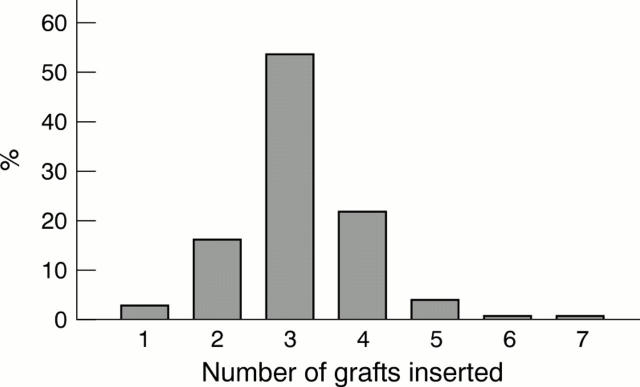 Figure 1  