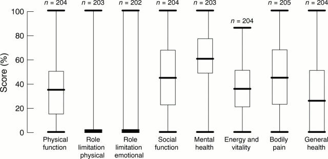 Figure 2  