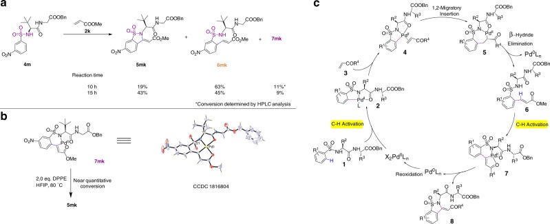 Fig. 4