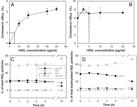 Figure 6