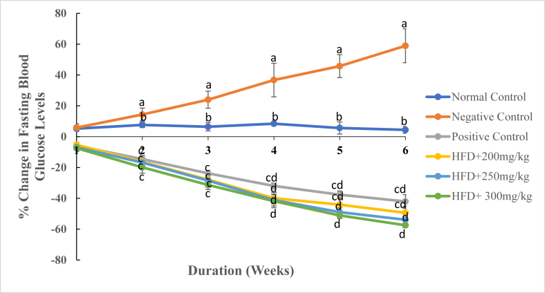 Fig. 7