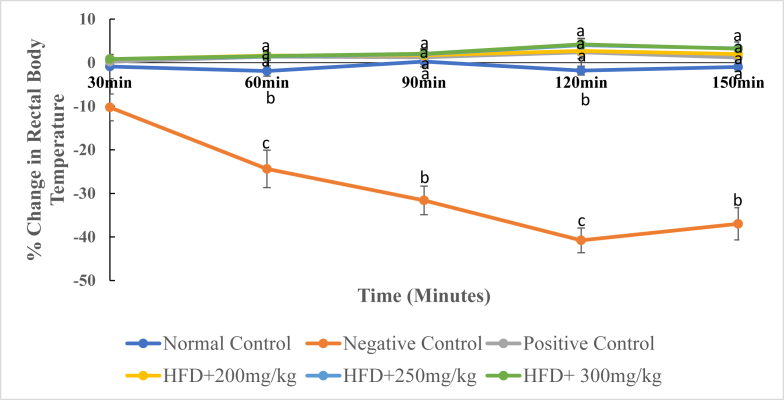 Fig. 9