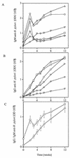 FIG. 6