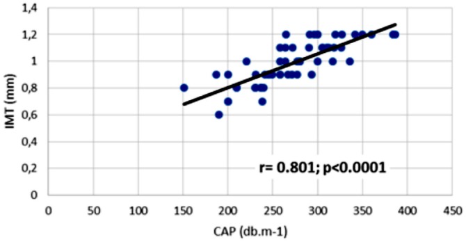 Figure 1 —