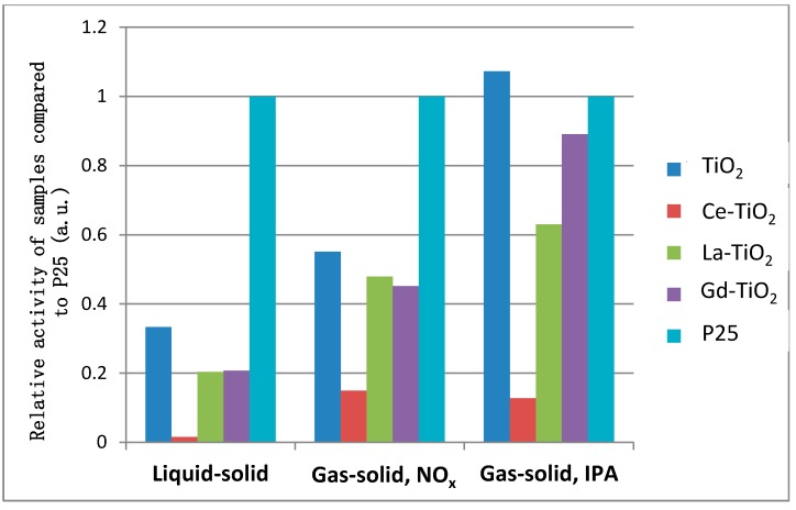 Figure 9