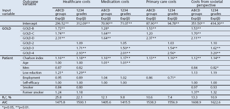 graphic file with name pcrj20142-t5.jpg