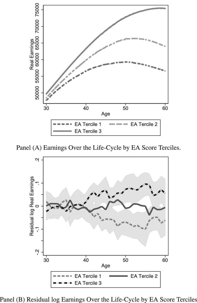 Figure 9.