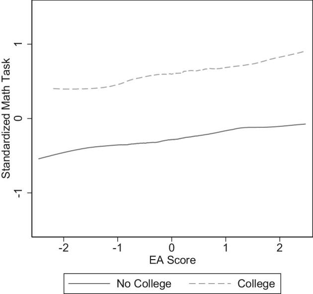 Figure 10.