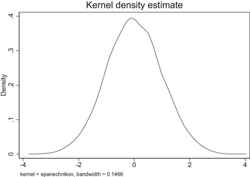 Figure 2.