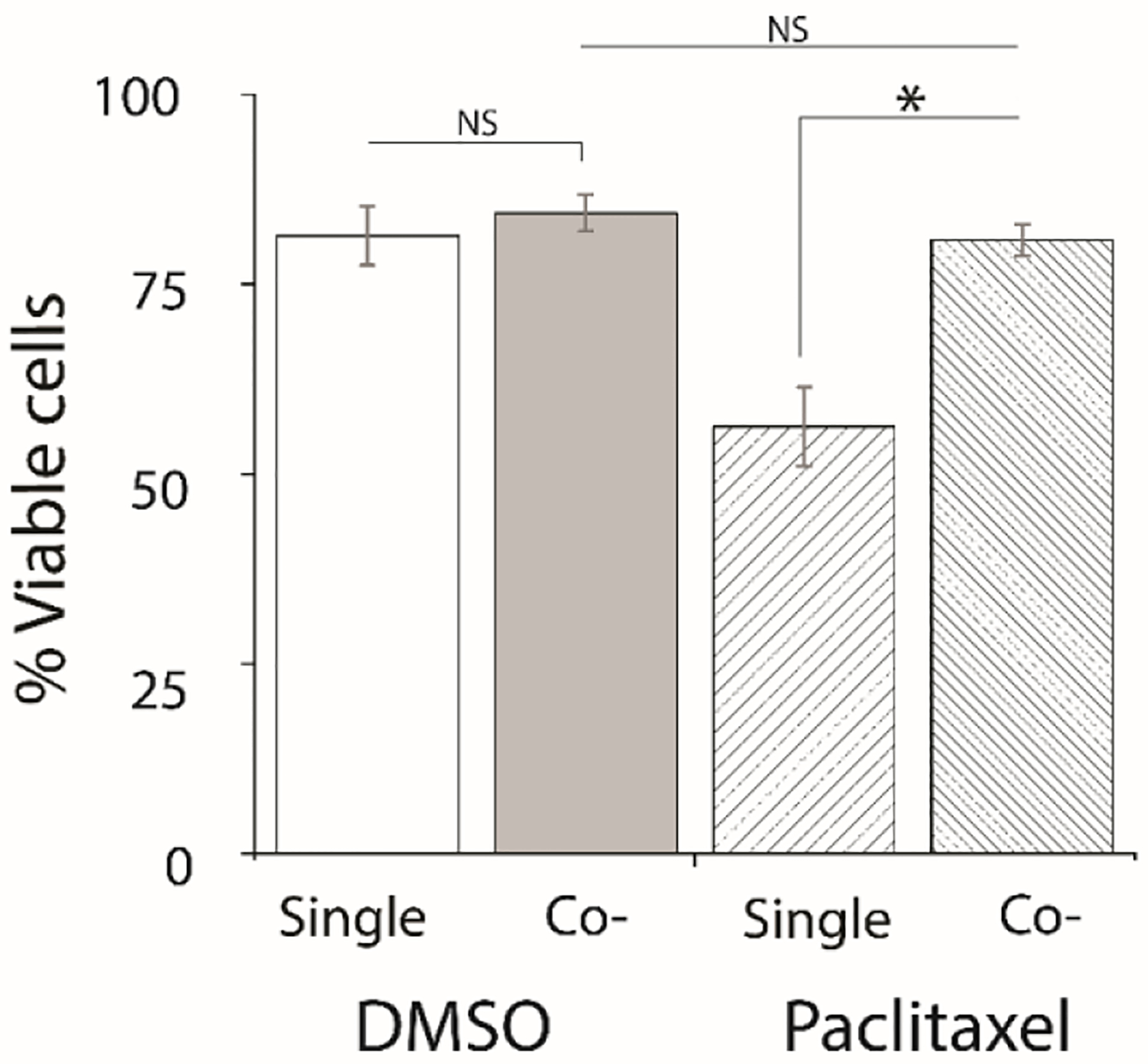 Figure 6: