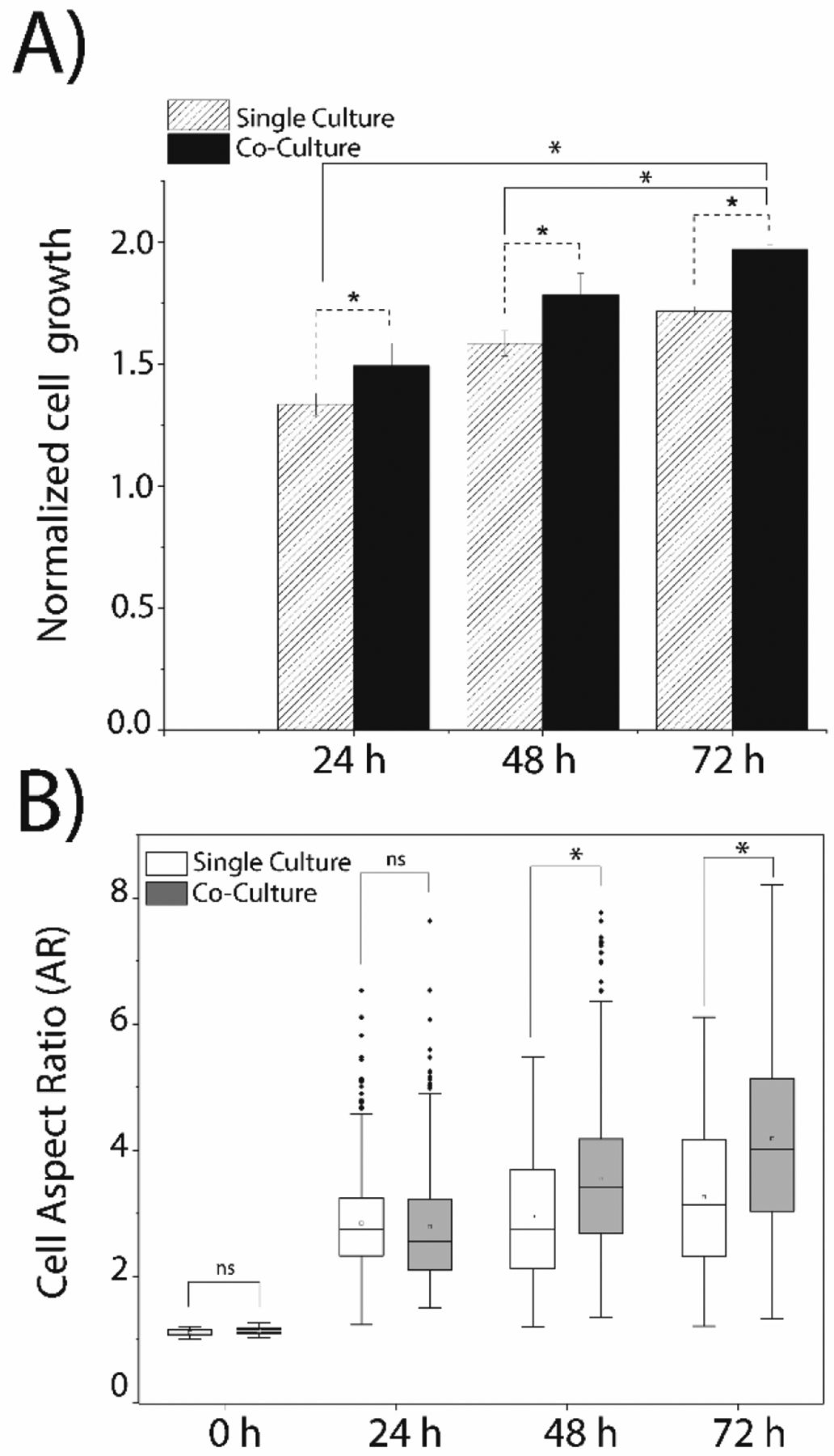 Figure 3: