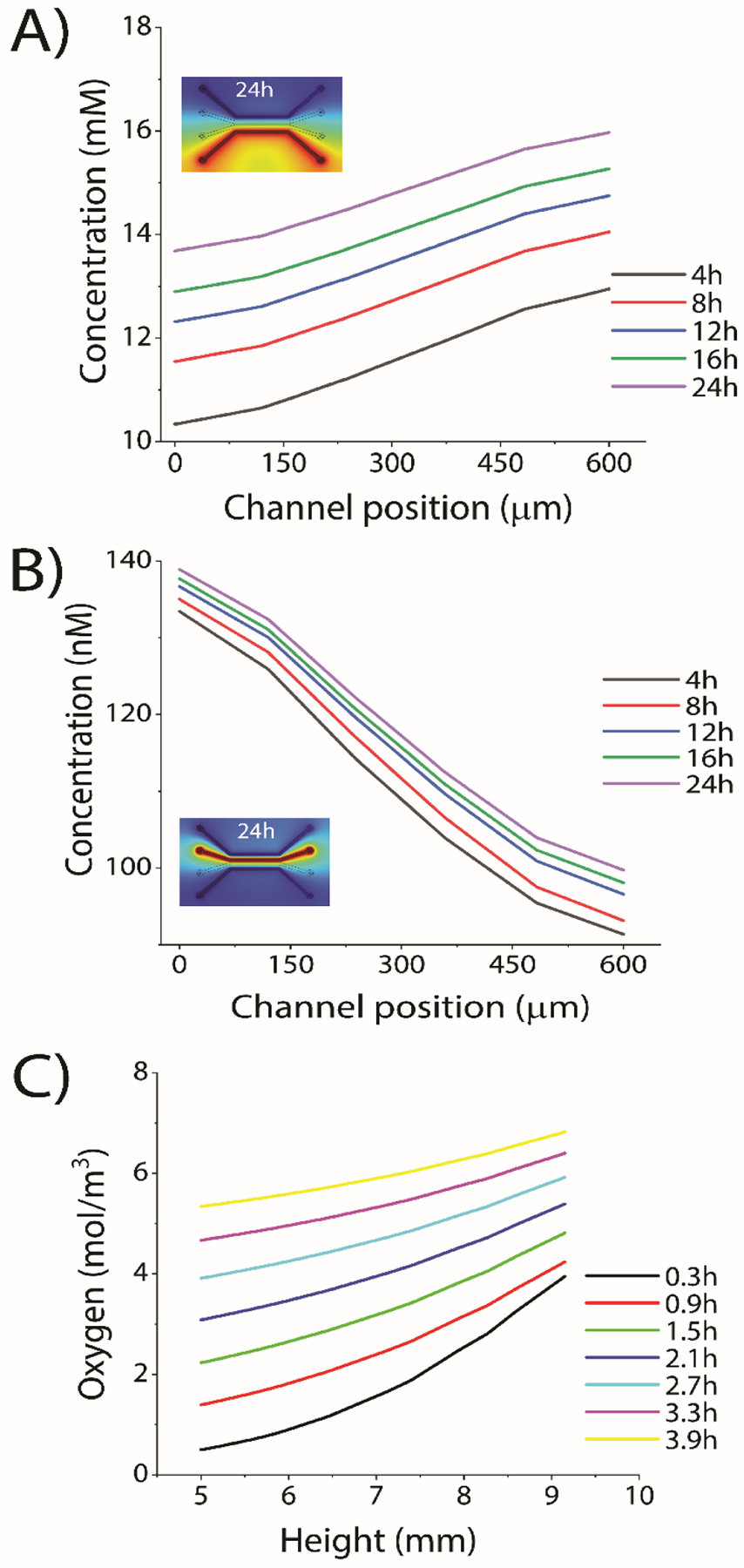 Figure 2: