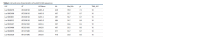 Table 2.