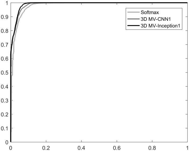 Fig 10