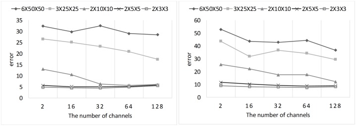 Fig 12