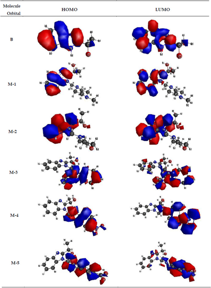 Fig. 4