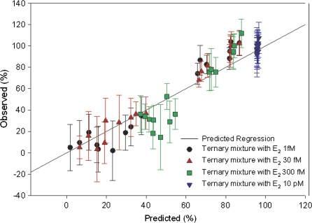 FIG. 10.