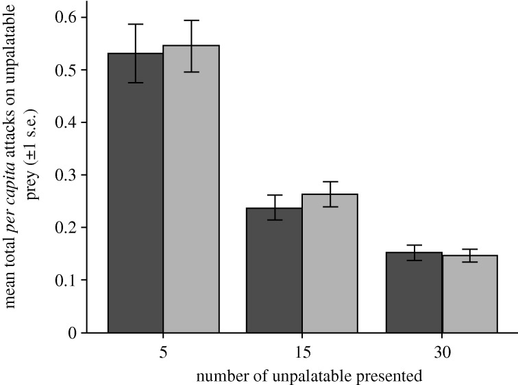 Figure 2.