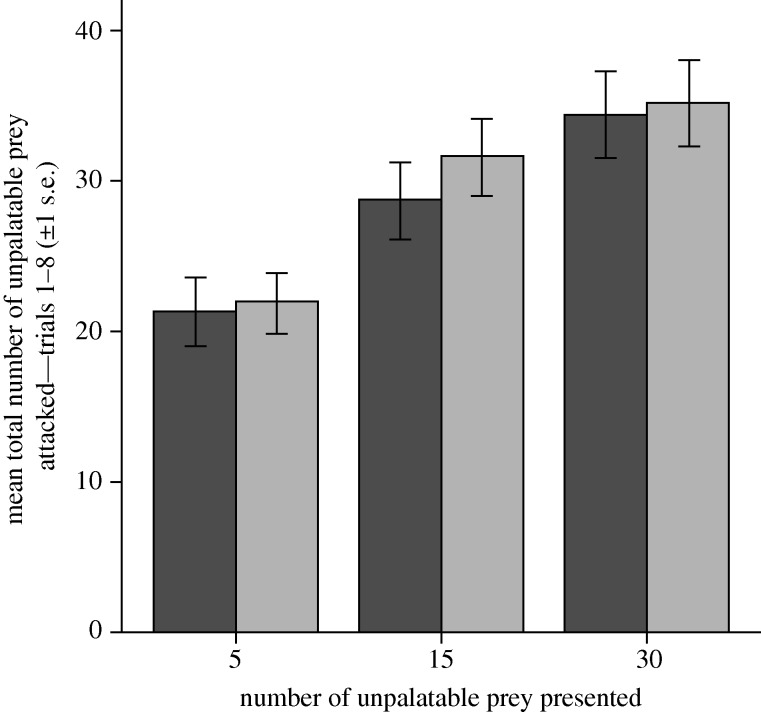 Figure 1.