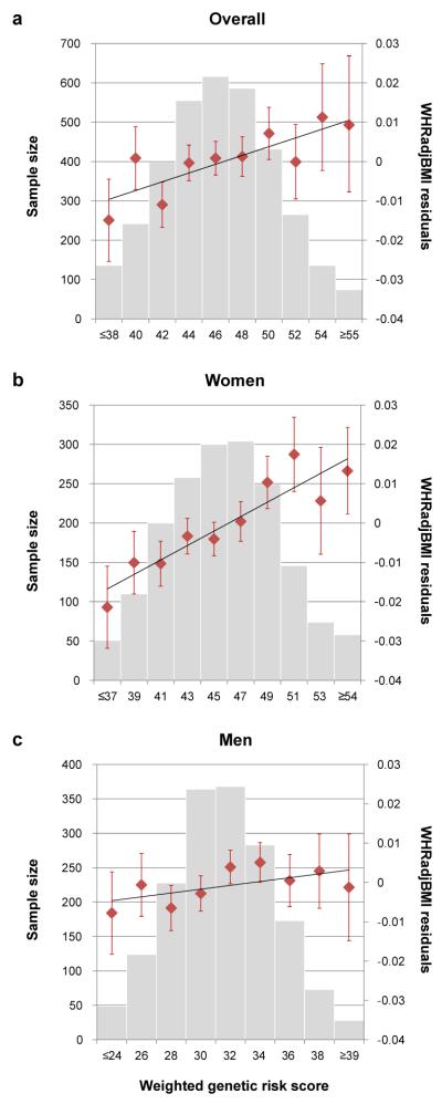 Extended Data Figure 3