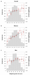 Extended Data Figure 3