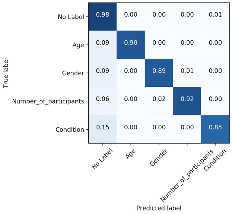 Figure 3: