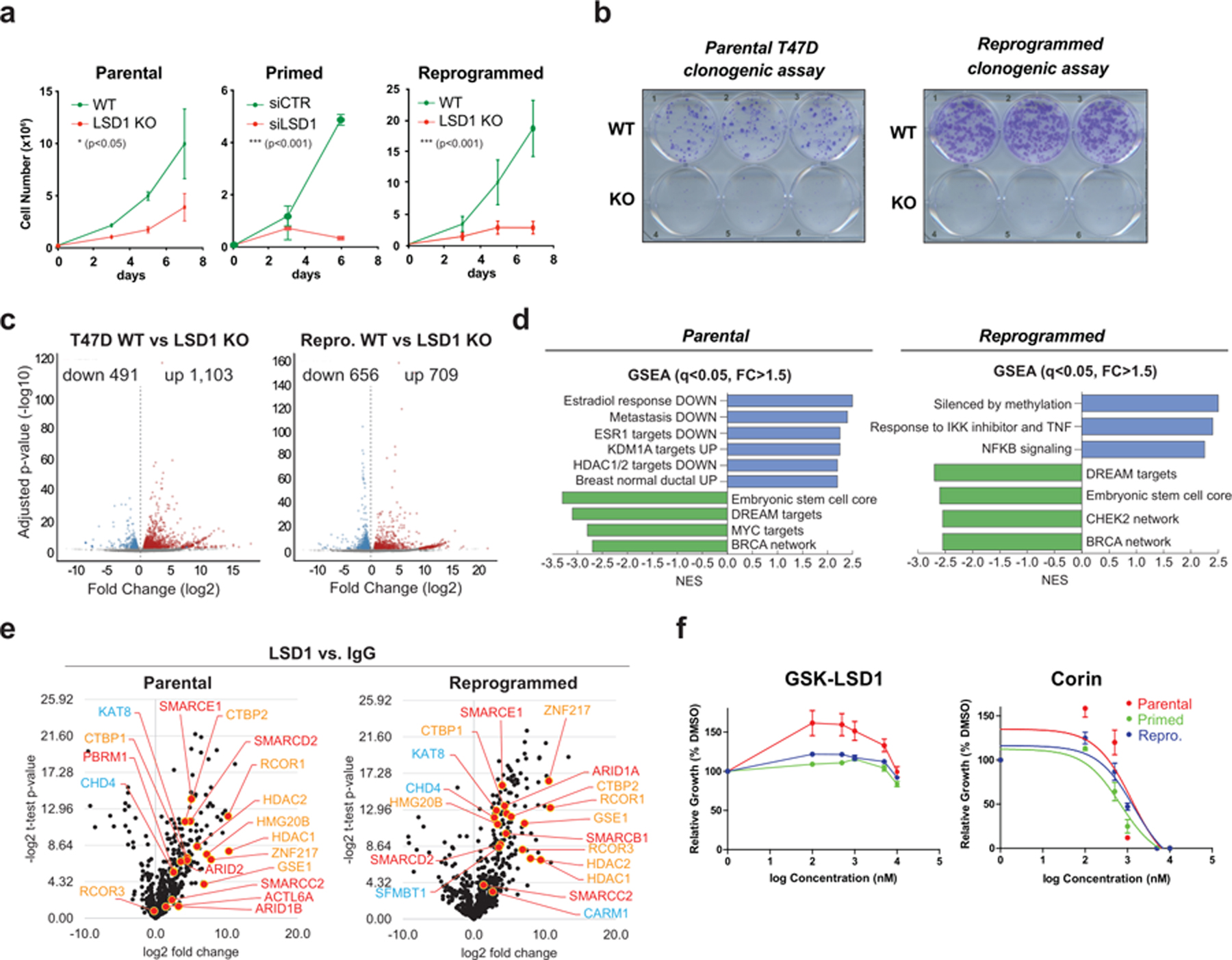 Fig. 2: