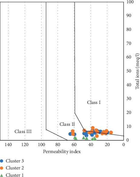 Figure 21