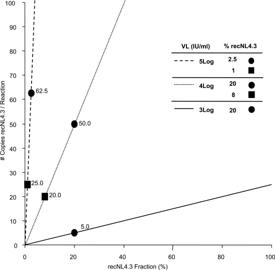 Fig. (1)