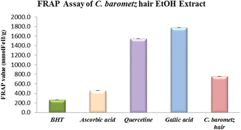 Fig. 8